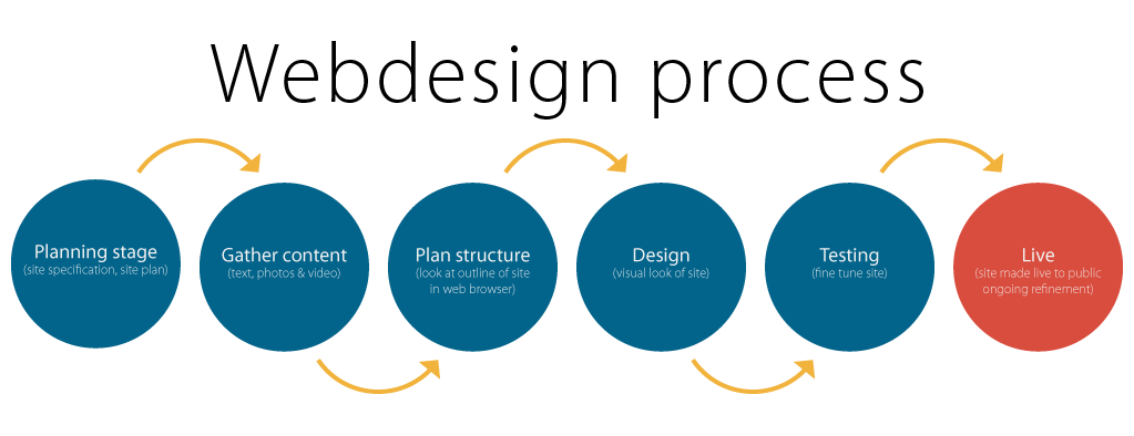 website designers in Kenya